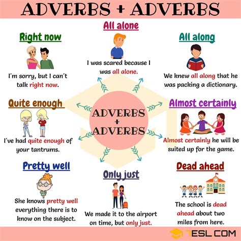 avebs|adverbs vertaling.